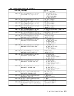 Preview for 233 page of IBM RS/6000 Enterprise Server M80 Service Manual