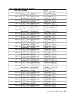 Preview for 235 page of IBM RS/6000 Enterprise Server M80 Service Manual