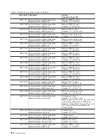 Preview for 236 page of IBM RS/6000 Enterprise Server M80 Service Manual