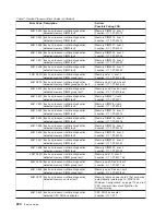 Preview for 238 page of IBM RS/6000 Enterprise Server M80 Service Manual