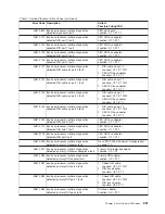 Preview for 239 page of IBM RS/6000 Enterprise Server M80 Service Manual