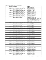 Preview for 243 page of IBM RS/6000 Enterprise Server M80 Service Manual