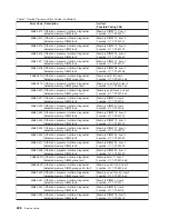 Preview for 244 page of IBM RS/6000 Enterprise Server M80 Service Manual