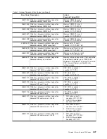 Preview for 245 page of IBM RS/6000 Enterprise Server M80 Service Manual