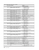 Preview for 246 page of IBM RS/6000 Enterprise Server M80 Service Manual