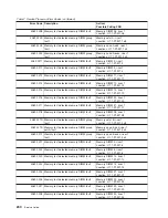 Preview for 248 page of IBM RS/6000 Enterprise Server M80 Service Manual