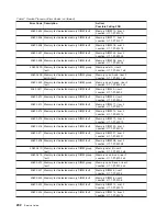 Preview for 250 page of IBM RS/6000 Enterprise Server M80 Service Manual