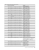 Preview for 251 page of IBM RS/6000 Enterprise Server M80 Service Manual