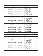 Preview for 252 page of IBM RS/6000 Enterprise Server M80 Service Manual