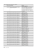 Preview for 254 page of IBM RS/6000 Enterprise Server M80 Service Manual