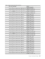 Preview for 255 page of IBM RS/6000 Enterprise Server M80 Service Manual