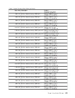 Preview for 257 page of IBM RS/6000 Enterprise Server M80 Service Manual