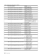 Preview for 258 page of IBM RS/6000 Enterprise Server M80 Service Manual