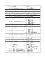 Preview for 259 page of IBM RS/6000 Enterprise Server M80 Service Manual