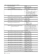 Preview for 260 page of IBM RS/6000 Enterprise Server M80 Service Manual