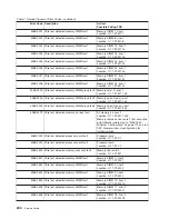 Preview for 262 page of IBM RS/6000 Enterprise Server M80 Service Manual