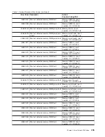 Preview for 263 page of IBM RS/6000 Enterprise Server M80 Service Manual