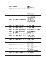 Preview for 265 page of IBM RS/6000 Enterprise Server M80 Service Manual