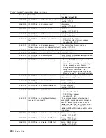 Preview for 266 page of IBM RS/6000 Enterprise Server M80 Service Manual