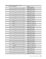 Preview for 267 page of IBM RS/6000 Enterprise Server M80 Service Manual