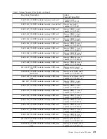 Preview for 269 page of IBM RS/6000 Enterprise Server M80 Service Manual