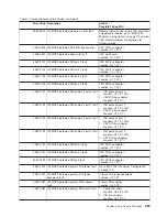 Preview for 271 page of IBM RS/6000 Enterprise Server M80 Service Manual