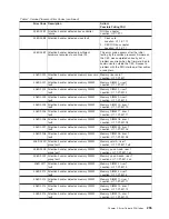 Preview for 273 page of IBM RS/6000 Enterprise Server M80 Service Manual