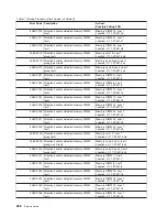 Preview for 274 page of IBM RS/6000 Enterprise Server M80 Service Manual