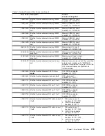 Preview for 277 page of IBM RS/6000 Enterprise Server M80 Service Manual