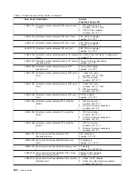 Preview for 278 page of IBM RS/6000 Enterprise Server M80 Service Manual