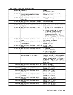 Preview for 279 page of IBM RS/6000 Enterprise Server M80 Service Manual