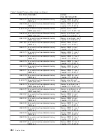 Preview for 280 page of IBM RS/6000 Enterprise Server M80 Service Manual