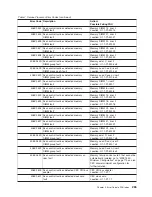 Preview for 283 page of IBM RS/6000 Enterprise Server M80 Service Manual