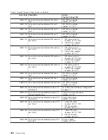 Preview for 284 page of IBM RS/6000 Enterprise Server M80 Service Manual