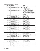 Preview for 286 page of IBM RS/6000 Enterprise Server M80 Service Manual