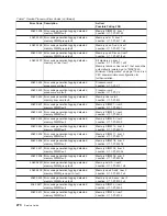 Preview for 288 page of IBM RS/6000 Enterprise Server M80 Service Manual