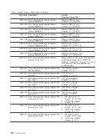 Preview for 290 page of IBM RS/6000 Enterprise Server M80 Service Manual