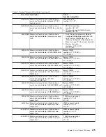 Preview for 293 page of IBM RS/6000 Enterprise Server M80 Service Manual