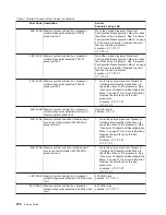 Preview for 294 page of IBM RS/6000 Enterprise Server M80 Service Manual