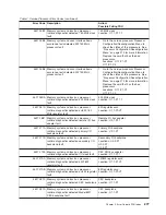 Preview for 295 page of IBM RS/6000 Enterprise Server M80 Service Manual