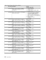 Preview for 296 page of IBM RS/6000 Enterprise Server M80 Service Manual