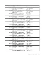 Preview for 297 page of IBM RS/6000 Enterprise Server M80 Service Manual