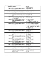 Preview for 298 page of IBM RS/6000 Enterprise Server M80 Service Manual