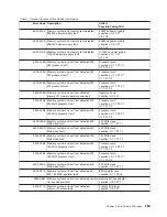 Preview for 301 page of IBM RS/6000 Enterprise Server M80 Service Manual