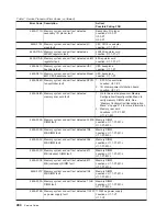 Preview for 302 page of IBM RS/6000 Enterprise Server M80 Service Manual