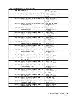 Preview for 303 page of IBM RS/6000 Enterprise Server M80 Service Manual