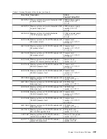 Preview for 305 page of IBM RS/6000 Enterprise Server M80 Service Manual