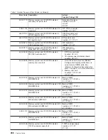 Preview for 306 page of IBM RS/6000 Enterprise Server M80 Service Manual