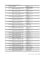 Preview for 307 page of IBM RS/6000 Enterprise Server M80 Service Manual