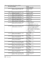 Preview for 308 page of IBM RS/6000 Enterprise Server M80 Service Manual